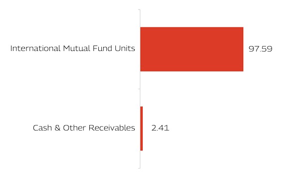 MAHINDRA MANULIFE MULTI CAP BADHAT YOJANA 