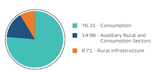 MAHINDRA MANULIFE MULTI CAP BADHAT YOJANA 