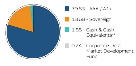 MAHINDRA MANULIFE MULTI CAP BADHAT YOJANA 
