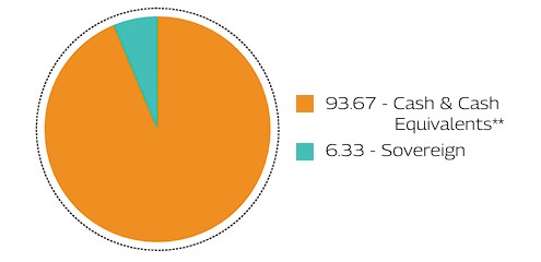 MAHINDRA MANULIFE MULTI CAP BADHAT YOJANA 