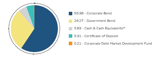 MAHINDRA MANULIFE MULTI CAP BADHAT YOJANA 