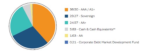 MAHINDRA MANULIFE MULTI CAP BADHAT YOJANA 