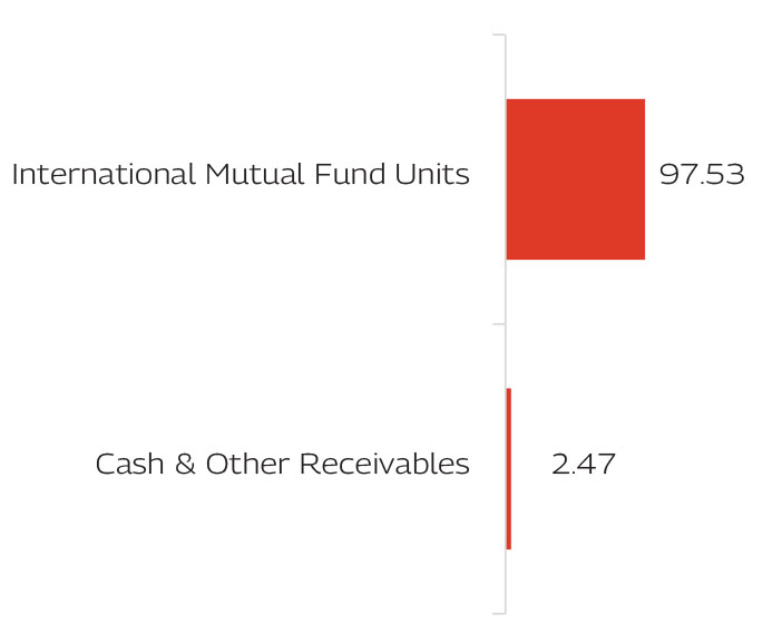 MAHINDRA MANULIFE MULTI CAP BADHAT YOJANA 