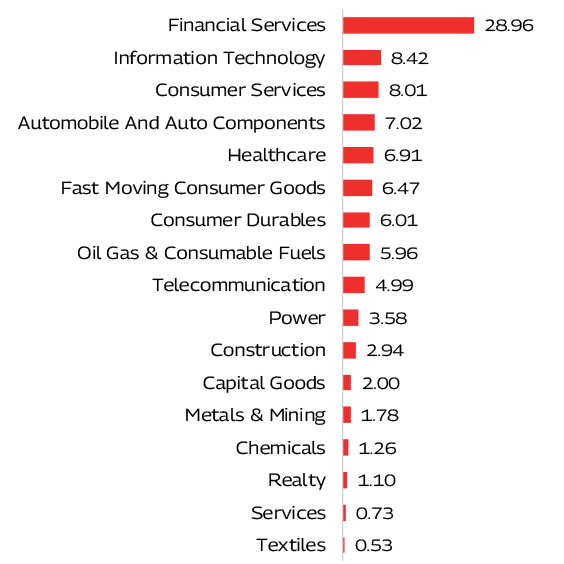 MAHINDRA MANULIFE MULTI CAP BADHAT YOJANA 