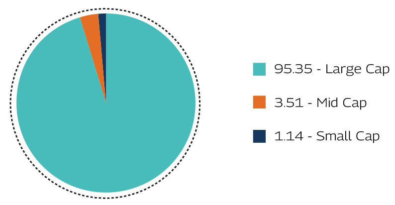 Market Capitalization as on April 30, 2026