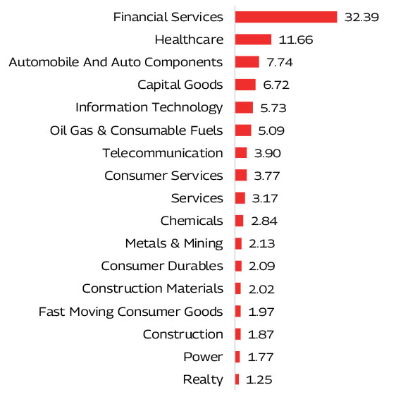 MAHINDRA MANULIFE MULTI CAP BADHAT YOJANA 