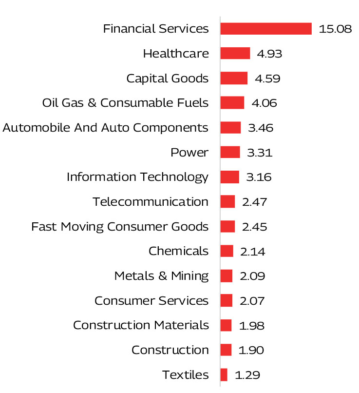 MAHINDRA MANULIFE MULTI CAP BADHAT YOJANA 
