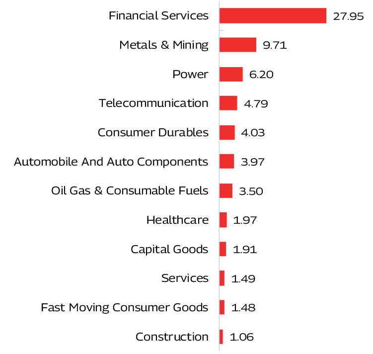 MAHINDRA MANULIFE MULTI CAP BADHAT YOJANA 