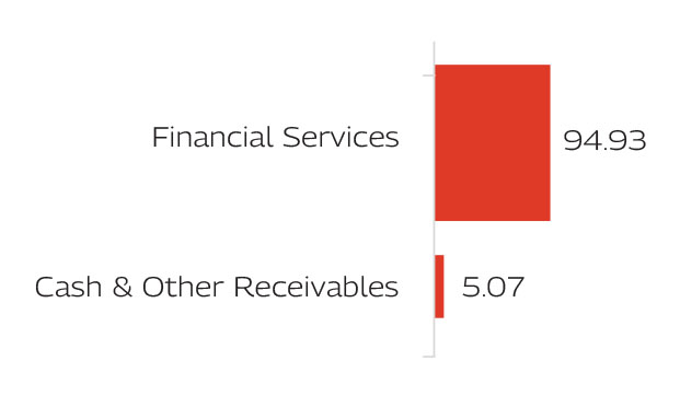 MAHINDRA MANULIFE BANKING AND FINANCIAL SERVICES FUND