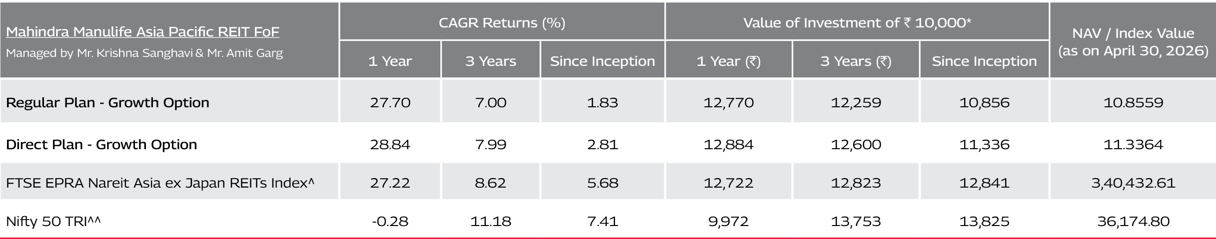 Mahindra Manulife