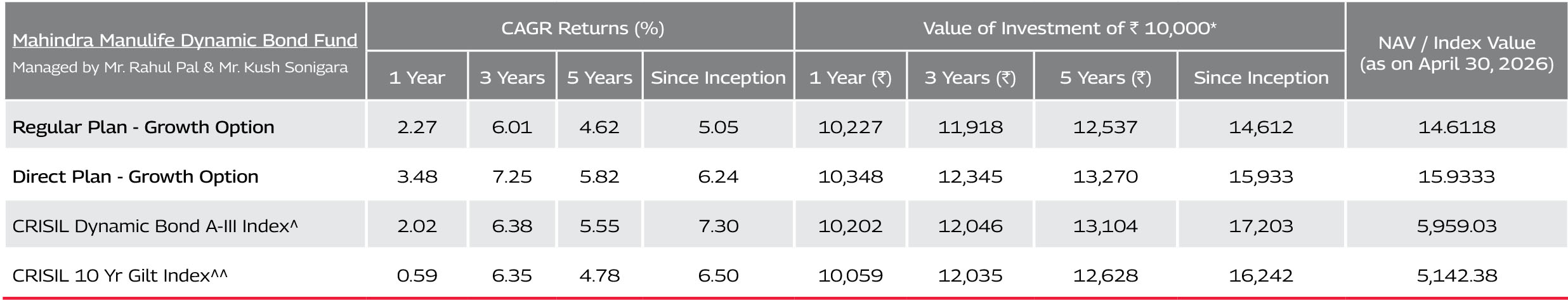 Mahindra Manulife