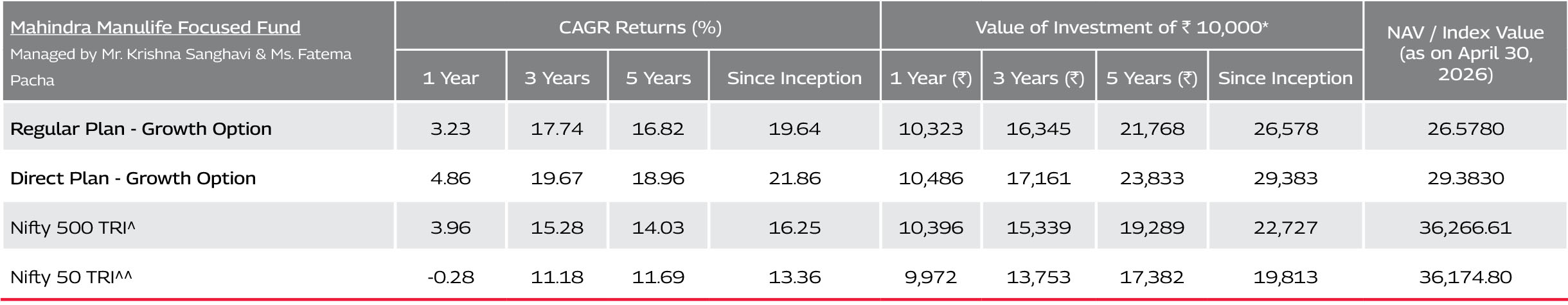 Mahindra Manulife
