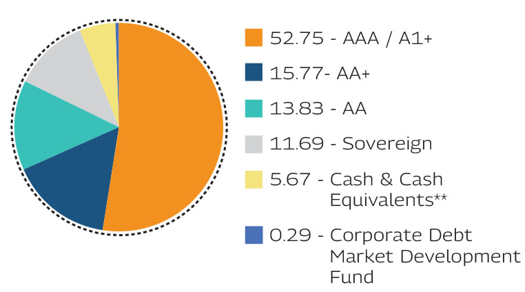 MAHINDRA MANULIFE MULTI CAP BADHAT YOJANA 