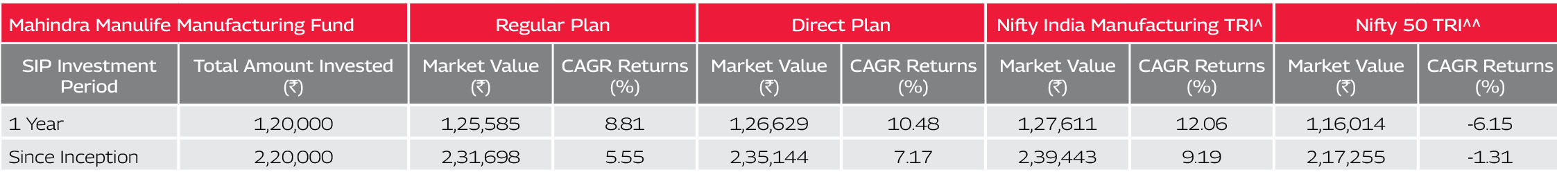Mahindra Manulife