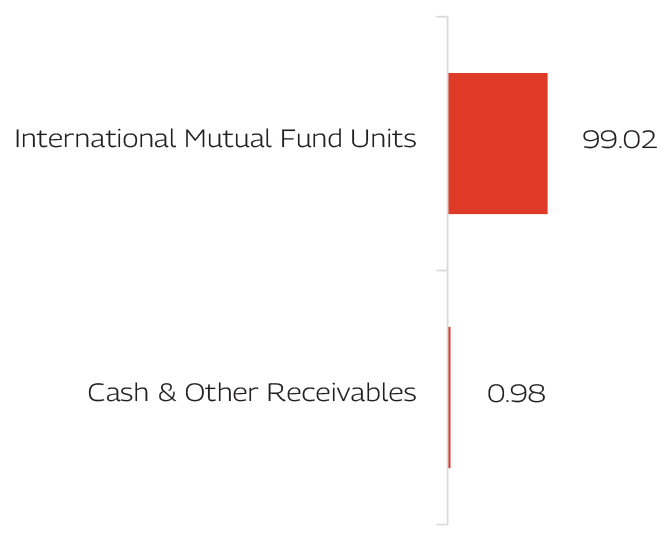 MAHINDRA MANULIFE MULTI CAP BADHAT YOJANA 
