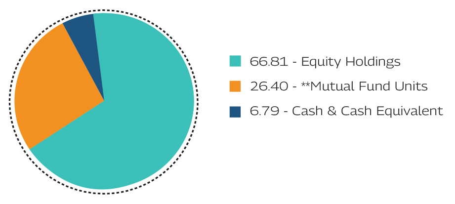 MAHINDRA MANULIFE MULTI CAP BADHAT YOJANA 