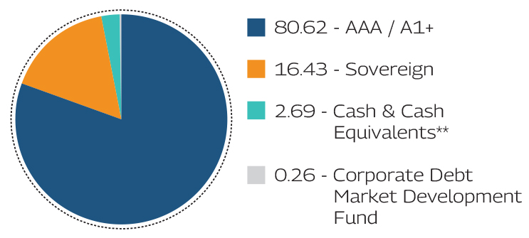 MAHINDRA MANULIFE MULTI CAP BADHAT YOJANA 