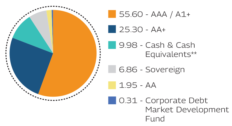MAHINDRA MANULIFE MULTI CAP BADHAT YOJANA 