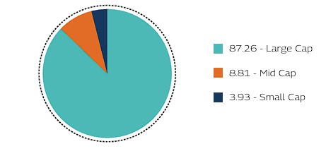 MAHINDRA MANULIFE MULTI CAP BADHAT YOJANA 