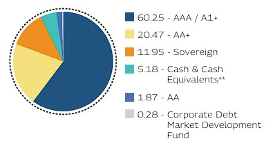 MAHINDRA MANULIFE MULTI CAP BADHAT YOJANA 