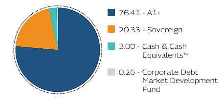MAHINDRA MANULIFE MULTI CAP BADHAT YOJANA 