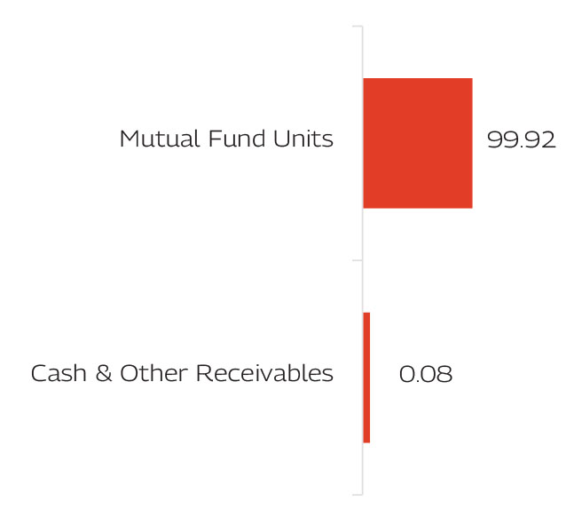 MAHINDRA MANULIFE MULTI CAP BADHAT YOJANA 