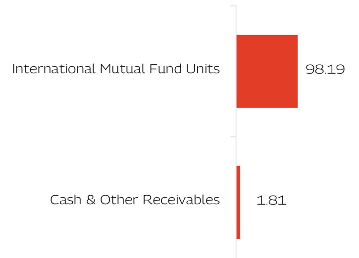 MAHINDRA MANULIFE MULTI CAP BADHAT YOJANA 
