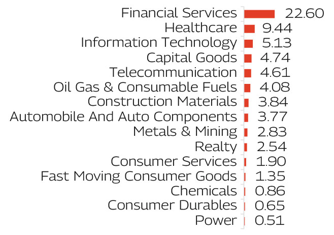 MAHINDRA MANULIFE MULTI CAP BADHAT YOJANA 