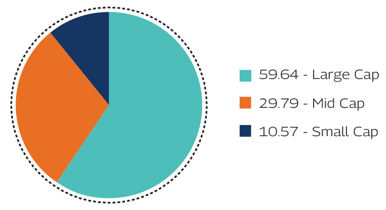 MAHINDRA MANULIFE MULTI CAP BADHAT YOJANA 