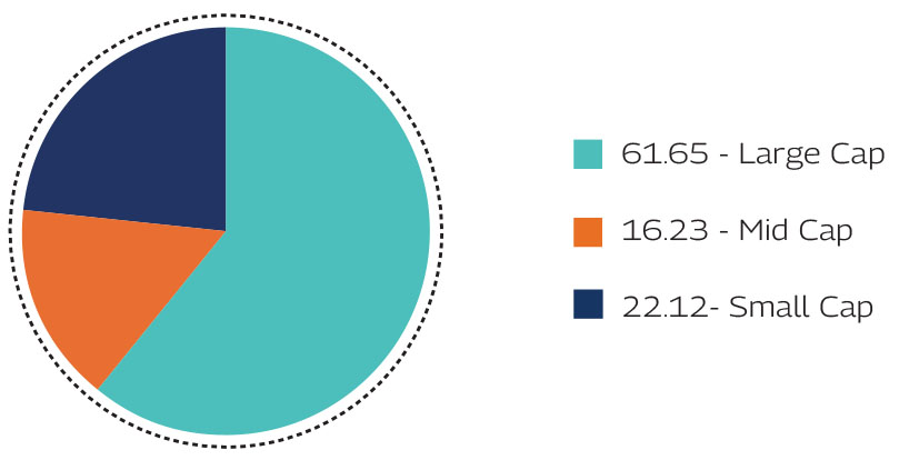 MAHINDRA MANULIFE MULTI CAP BADHAT YOJANA