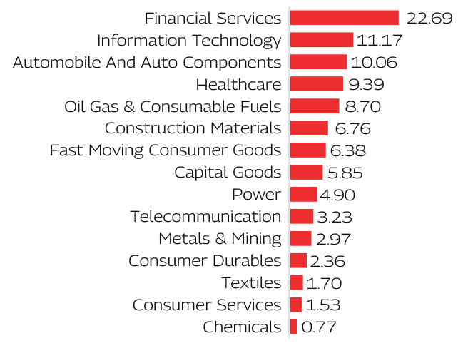 MAHINDRA MANULIFE MULTI CAP BADHAT YOJANA 