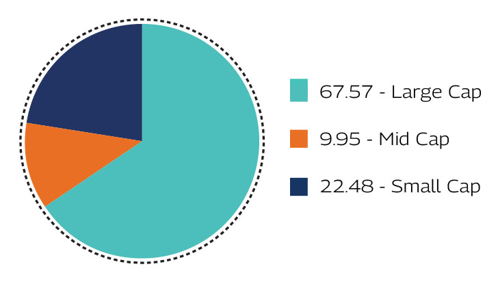 MAHINDRA MANULIFE MULTI CAP BADHAT YOJANA 