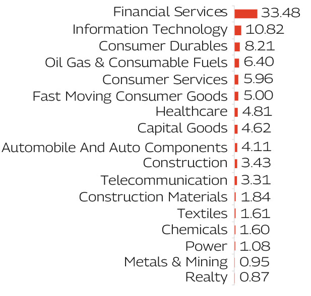 MAHINDRA MANULIFE MULTI CAP BADHAT YOJANA 