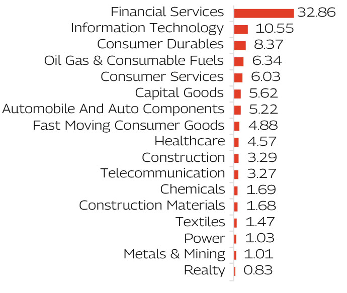 MAHINDRA MANULIFE MULTI CAP BADHAT YOJANA 
