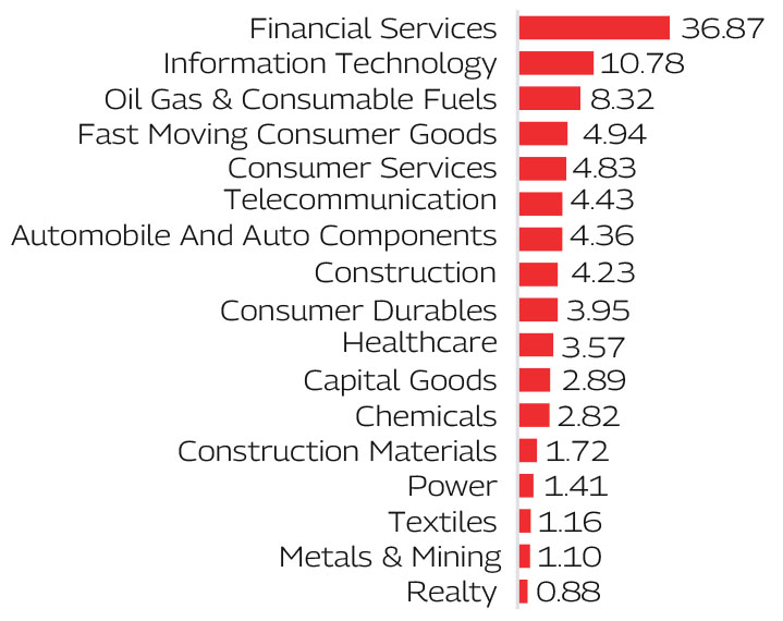 MAHINDRA MANULIFE MULTI CAP BADHAT YOJANA 