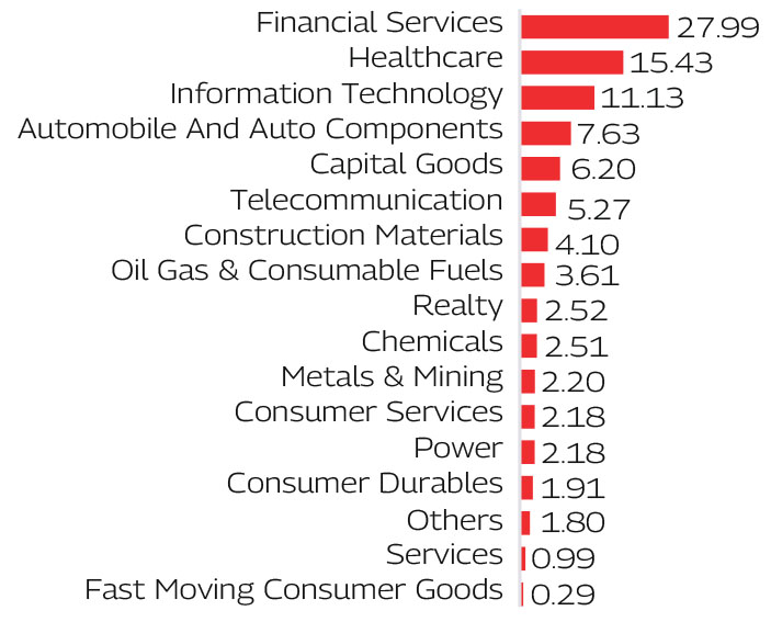 MAHINDRA MANULIFE MULTI CAP BADHAT YOJANA 