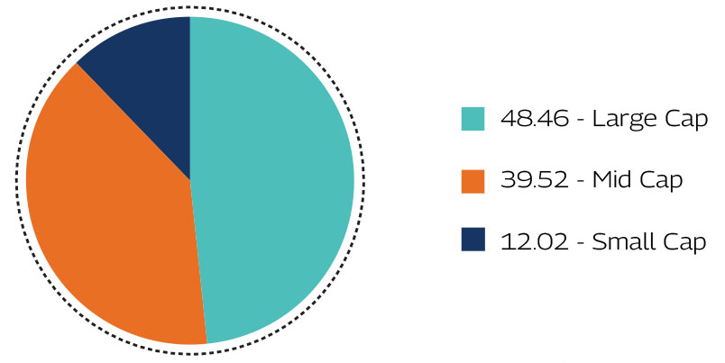 MAHINDRA MANULIFE MULTI CAP BADHAT YOJANA 