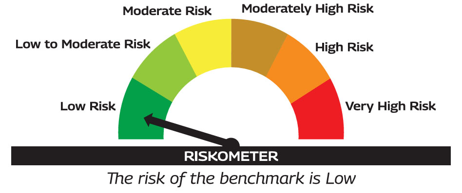 MAHINDRA MANULIFE MULTI CAP BADHAT YOJANA 