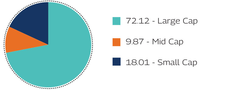 MAHINDRA MANULIFE MULTI CAP BADHAT YOJANA 