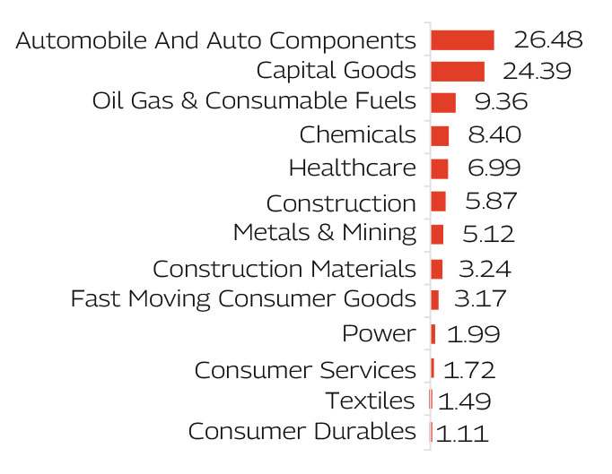 MAHINDRA MANULIFE MULTI CAP BADHAT YOJANA 