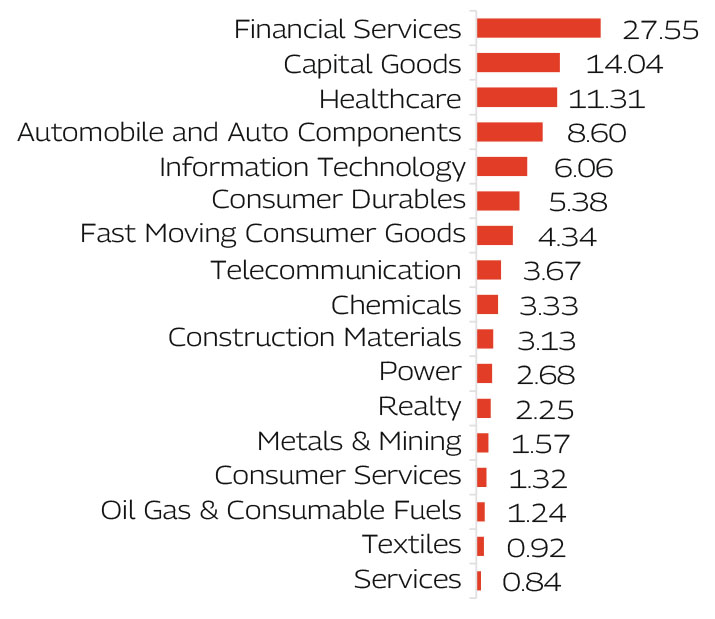 MAHINDRA MANULIFE MID CAP UNNATI YOJANA