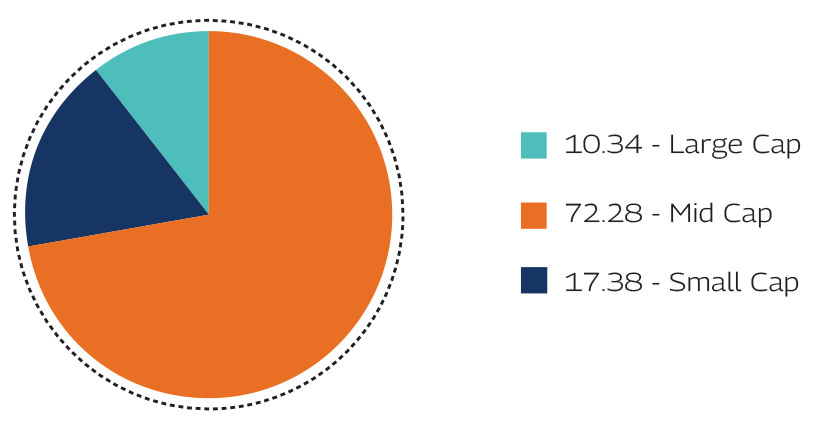 MAHINDRA MANULIFE MULTI CAP BADHAT YOJANA 