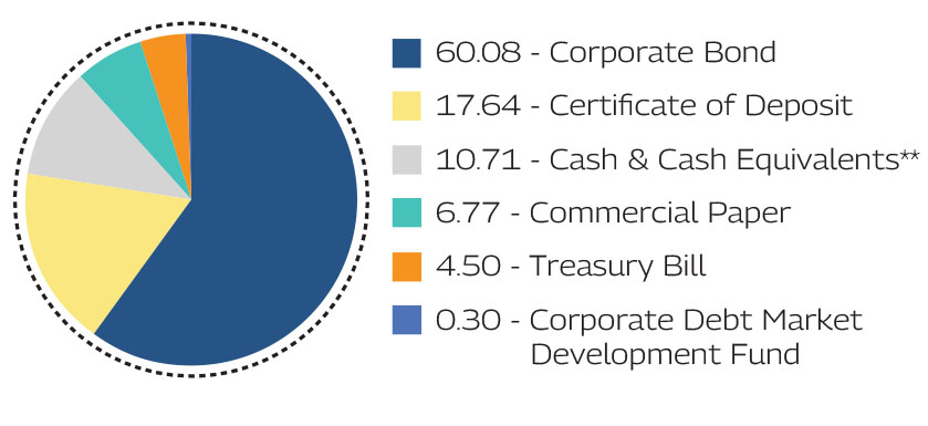 MAHINDRA MANULIFE MULTI CAP BADHAT YOJANA 
