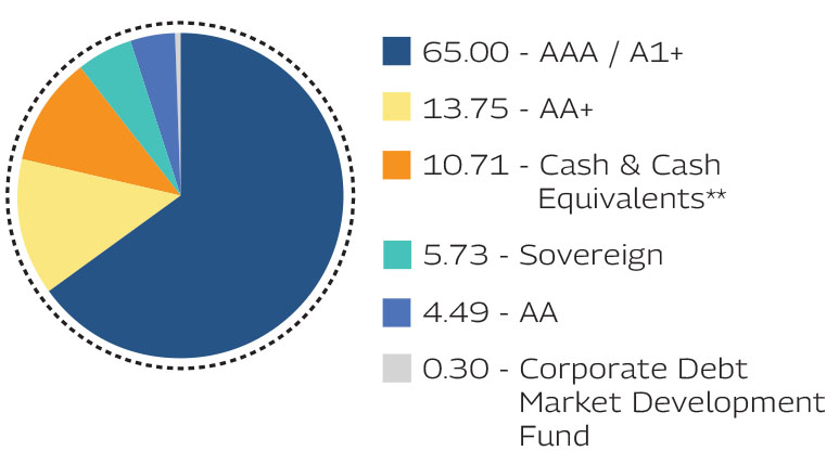 MAHINDRA MANULIFE MULTI CAP BADHAT YOJANA 