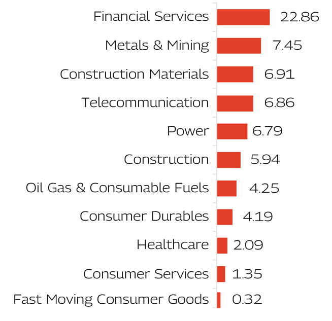MAHINDRA MANULIFE MULTI CAP BADHAT YOJANA 