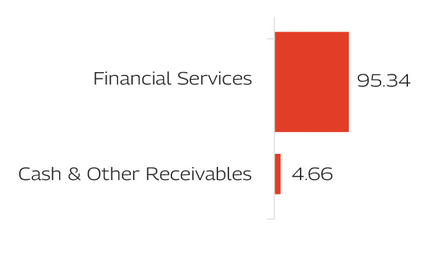 MAHINDRA MANULIFE BANKING AND FINANCIAL SERVICES FUND