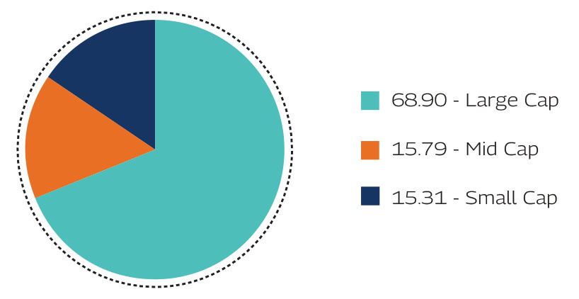 MAHINDRA MANULIFE BANKING AND FINANCIAL SERVICES FUND