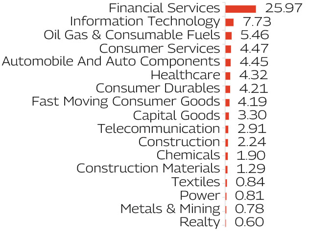 MAHINDRA MANULIFE MULTI CAP BADHAT YOJANA 