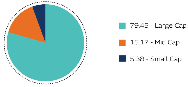 MAHINDRA MANULIFE MULTI CAP BADHAT YOJANA 