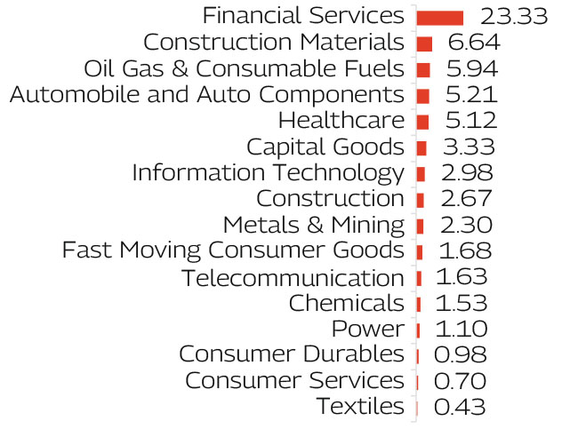 MAHINDRA MANULIFE MULTI CAP BADHAT YOJANA 
